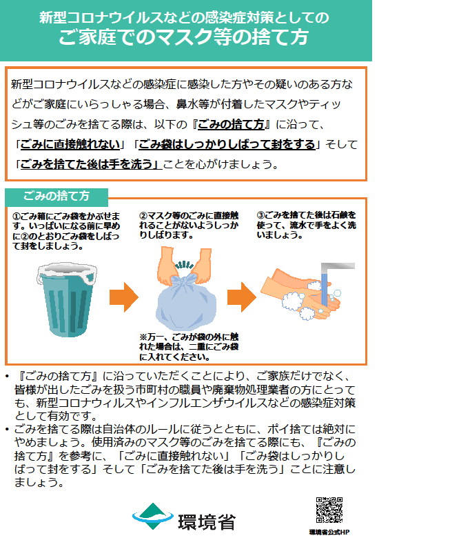 マスク等の捨て方について