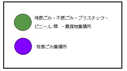 集積所のアイコン