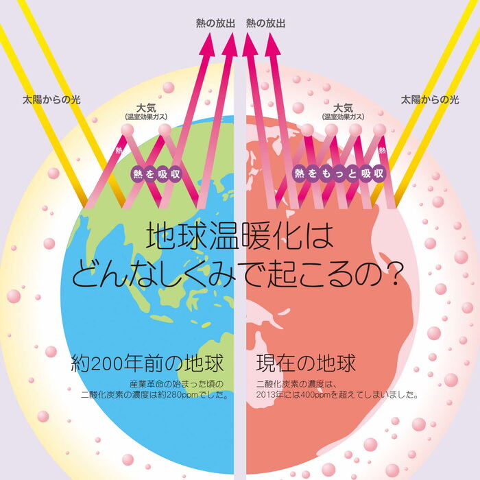 図1