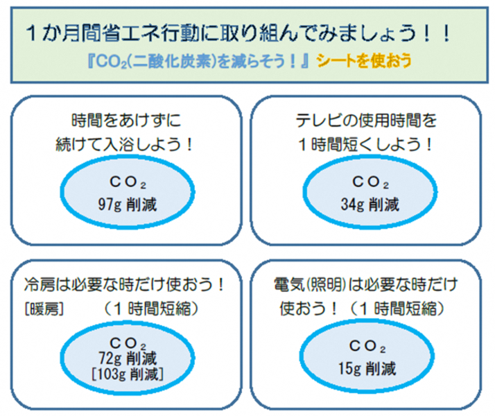 図2