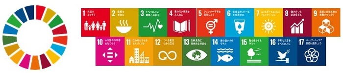 SDGsゴールのアイコン
