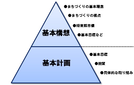 総合計画のイメージ