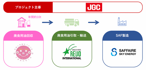 連携協定の役割