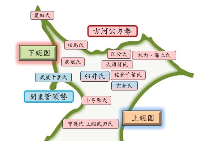 上・下総国“国衆”略図の写真