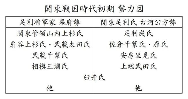 関東戦国時代初期 勢力図の写真