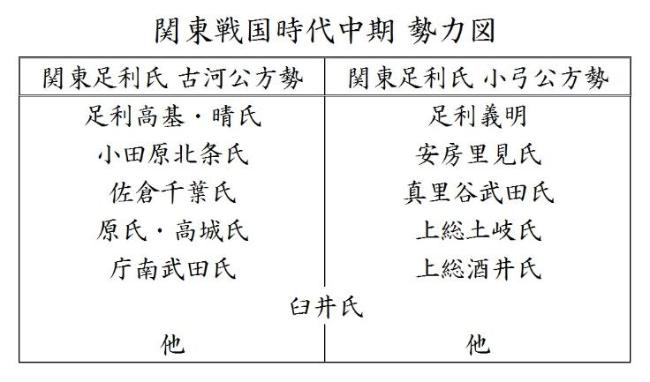 関東戦国時代中期 勢力図の写真