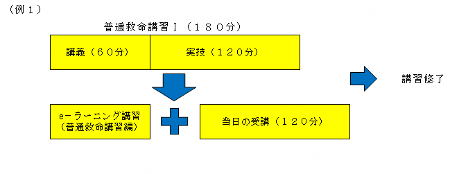 普通救命講習1（例）