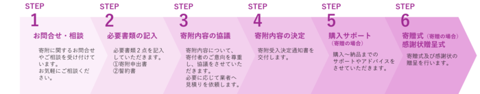寄附の流れ